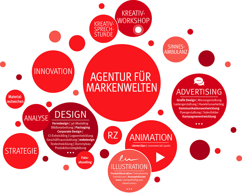 Markenagentur Menori Design aus Hamburg und New York – Agentur fuer Markenwelten